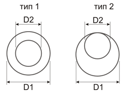 Вентиляция круглая переход ВКП