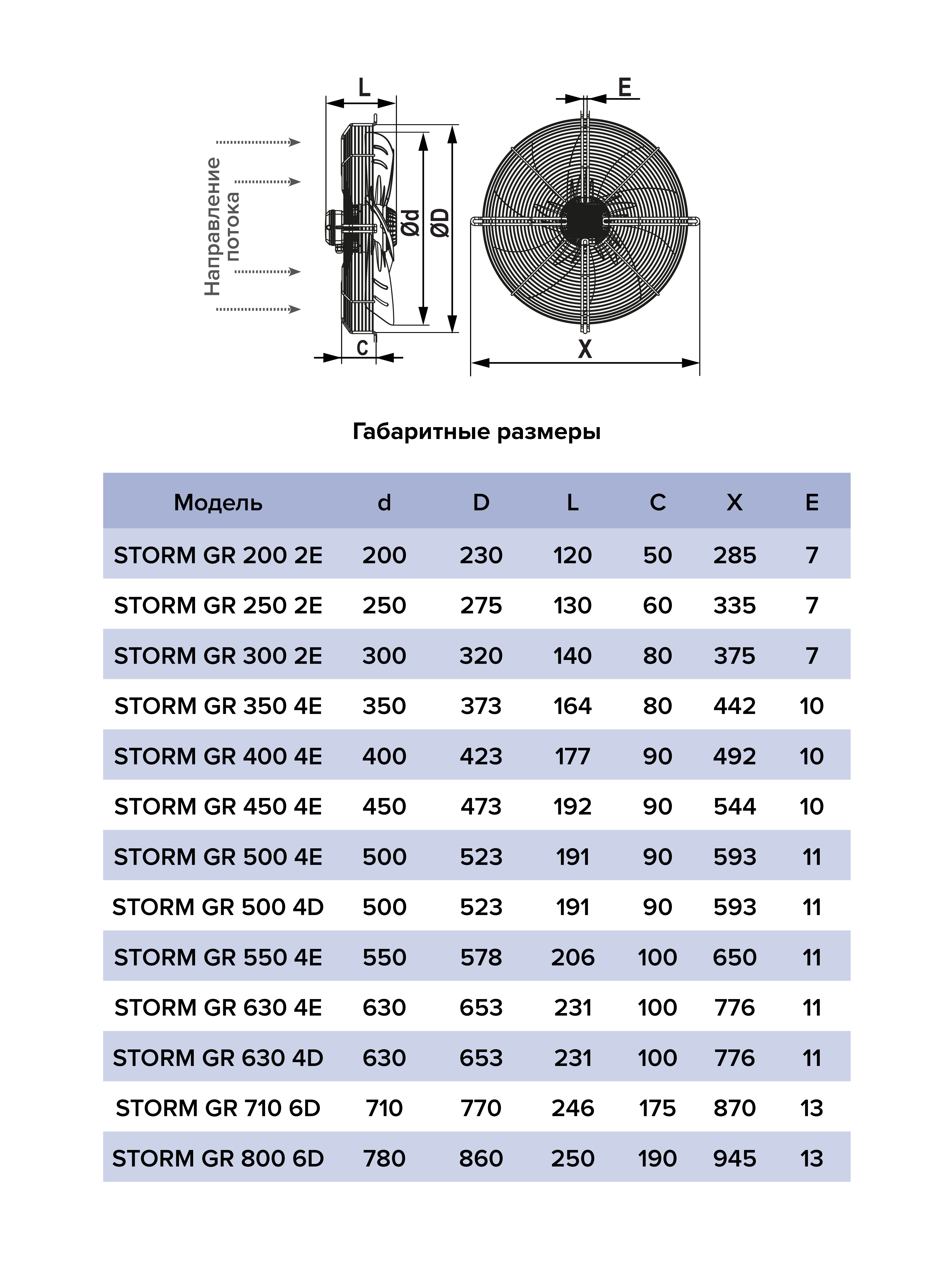 Вентилятор накладной STORM GR 300 2полюс ERA PRO