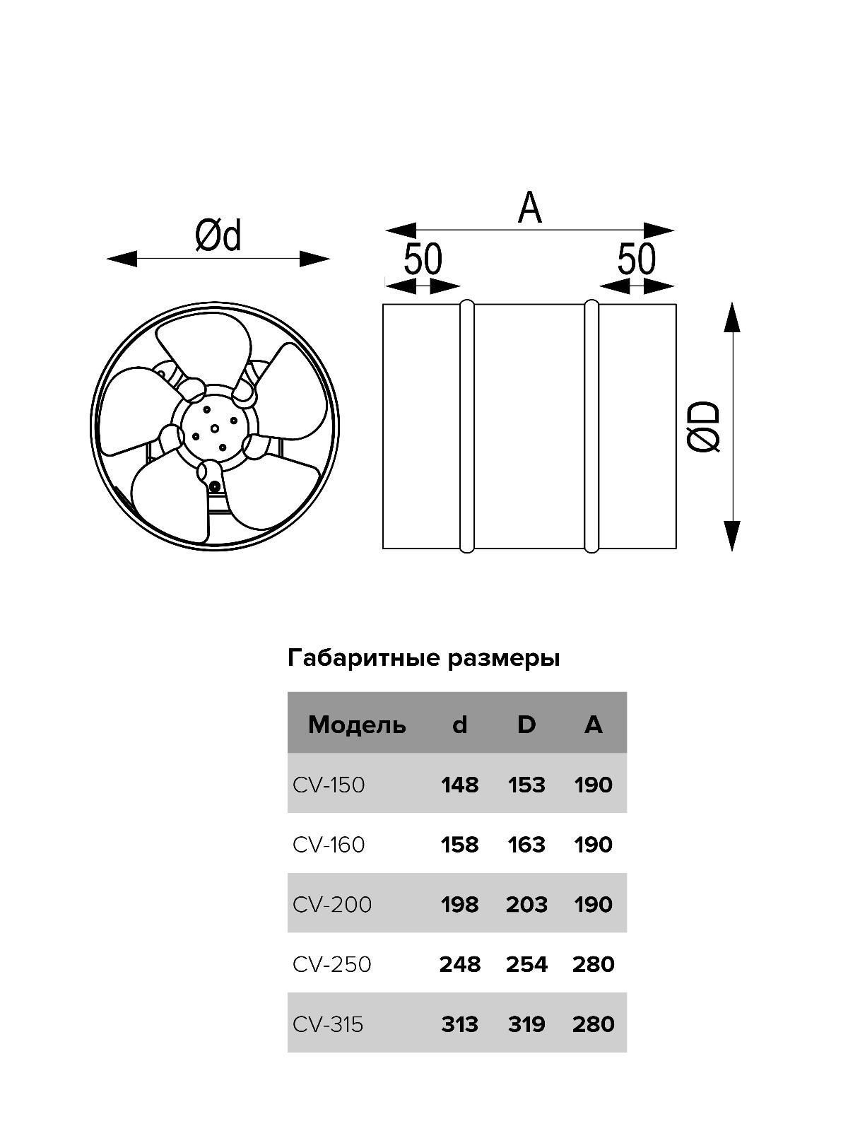 Вентилятор канальный CV D315 осевой оцинкованная сталь ERA PRO